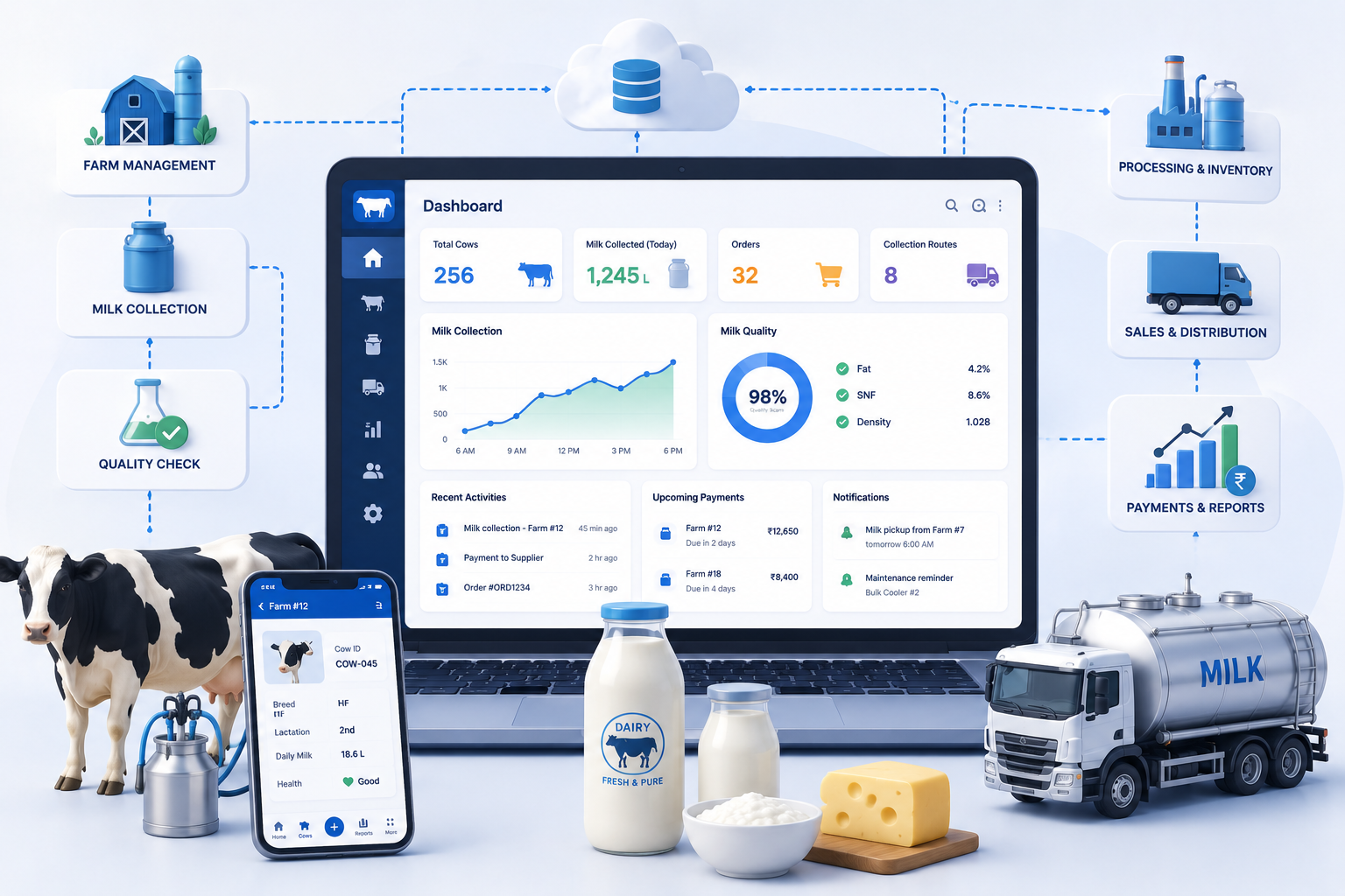 Dairy OS product screenshot