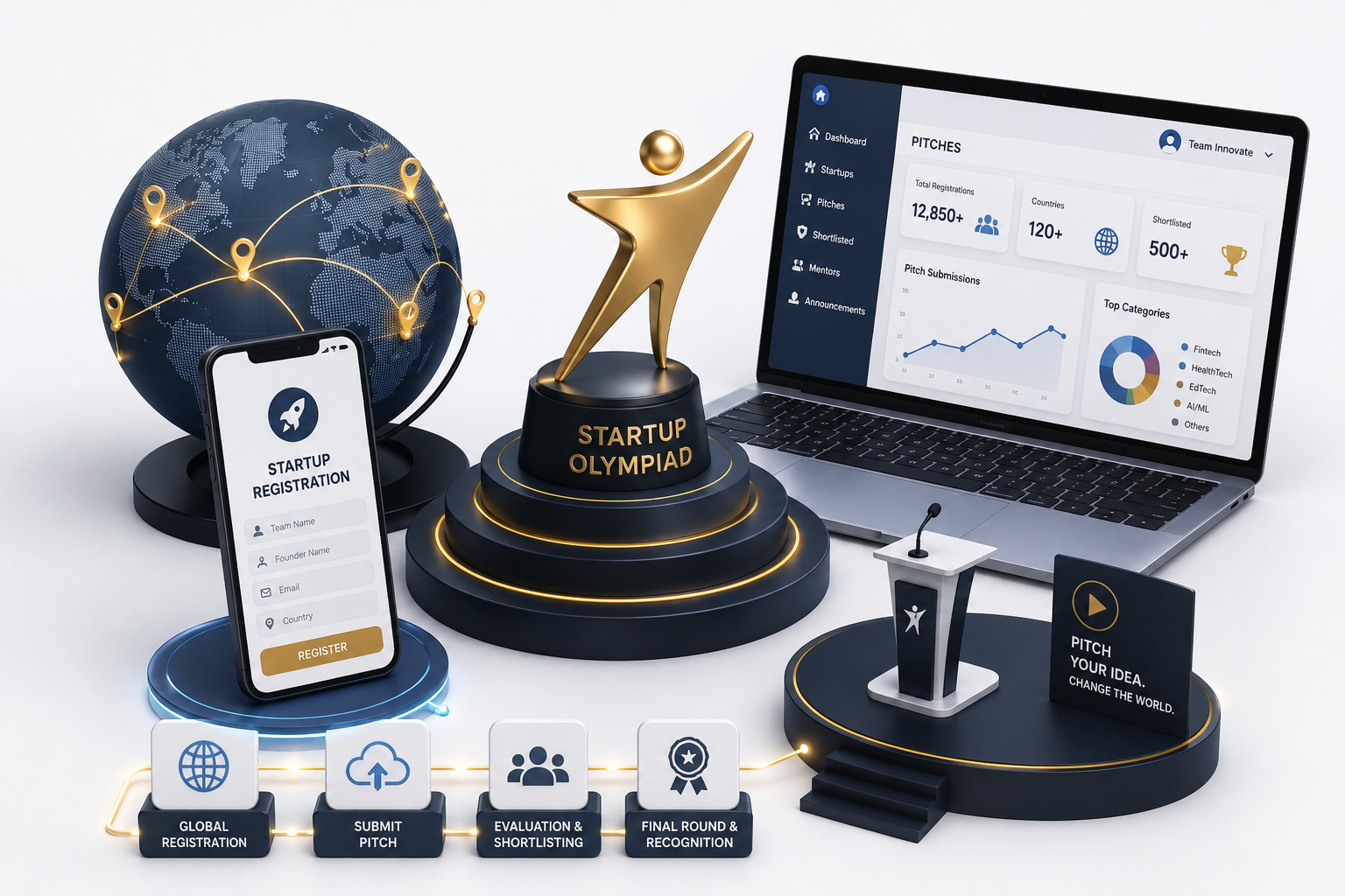 Startup Nation India platform screenshot